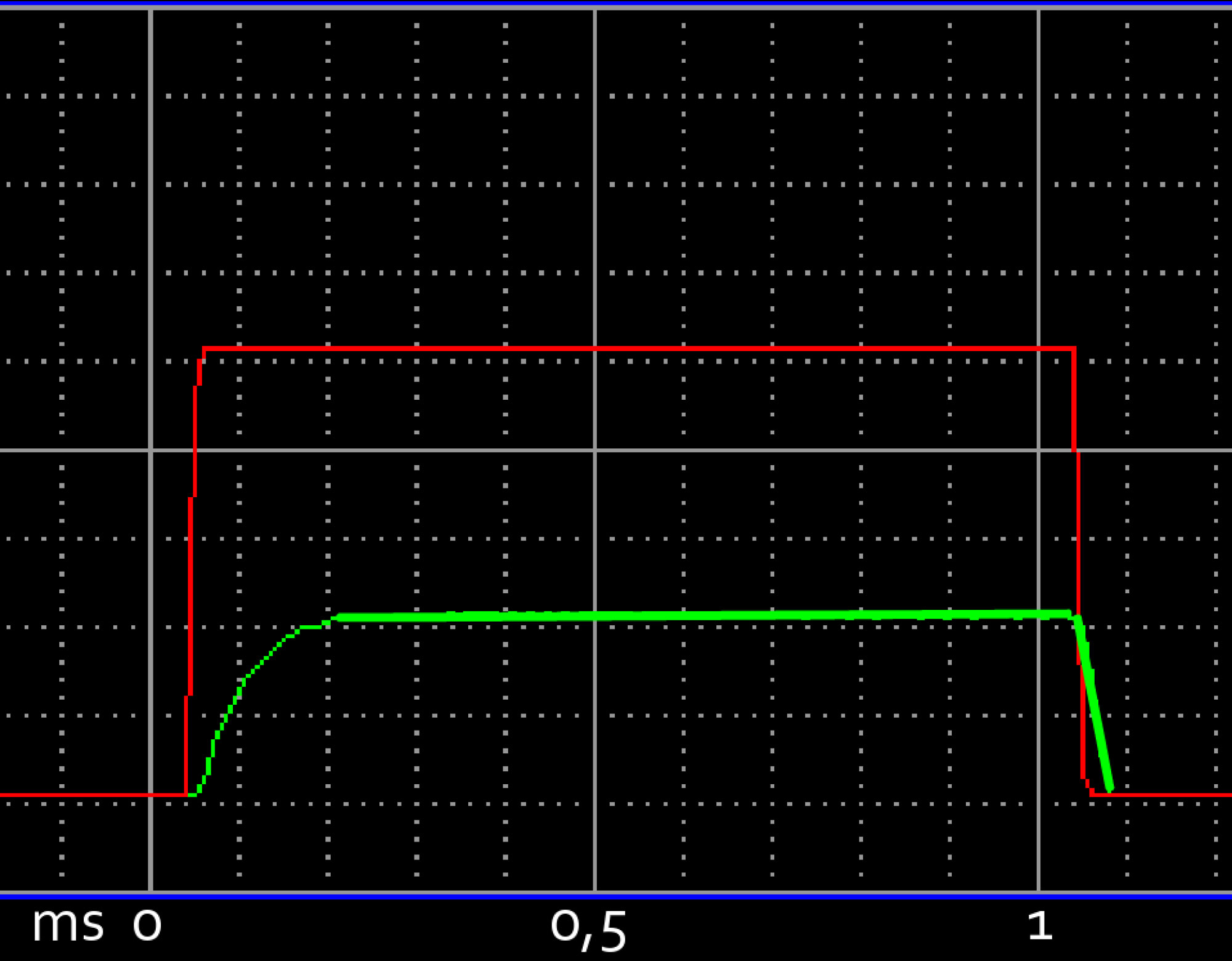 Diagramm der Reaktionszeit einer Blitzbeleuchtung der planistar Lichttechnik GmH
