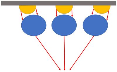 verstellbare Kugeloptiken beim planistar FOCUSOR