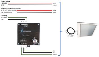 externer Controller von planistar für Leuchten mit Cosinuskorrektur