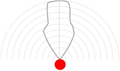 Lichtverteilung einer gerichteten Stabbeleuchtung von planistar