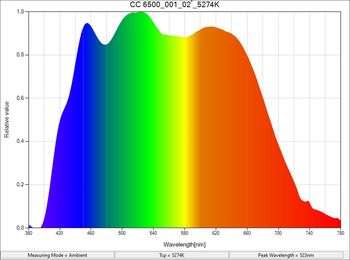Spektrum mit Ri97 und Normlicht 5300K von planistar