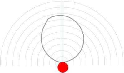 Lichtverteilung einer diffusen Balkenbeleuchtung von planistar